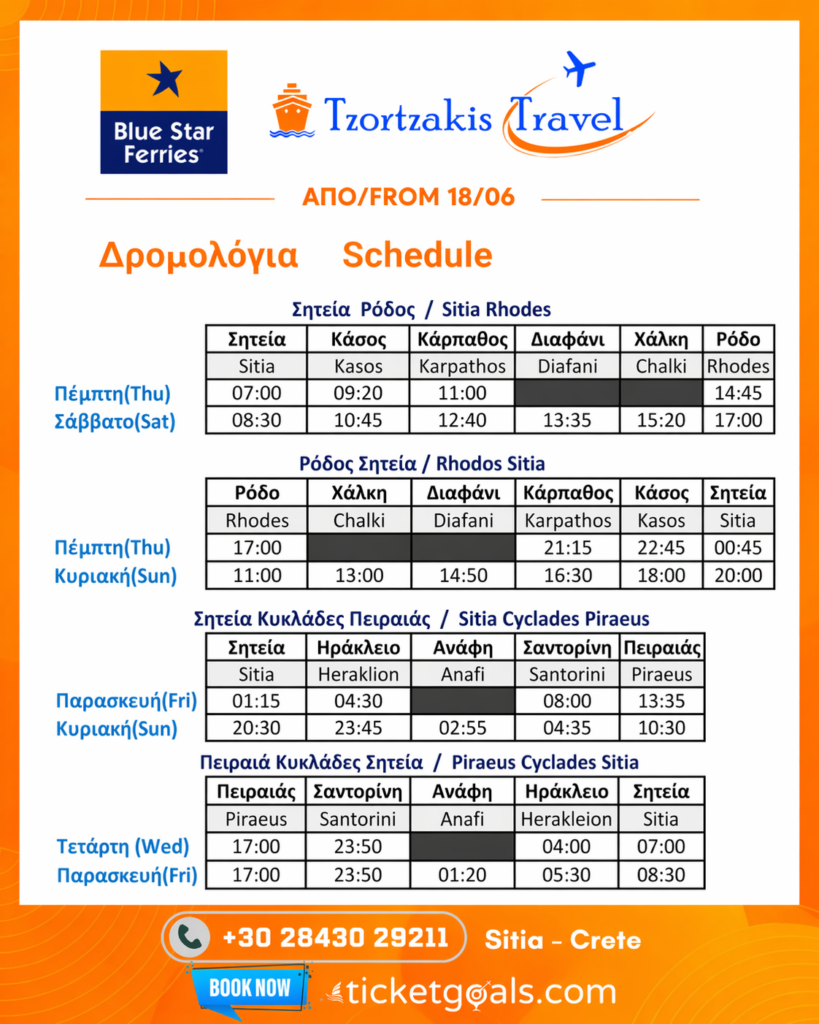 aktoploika dromologia bluestar sitias